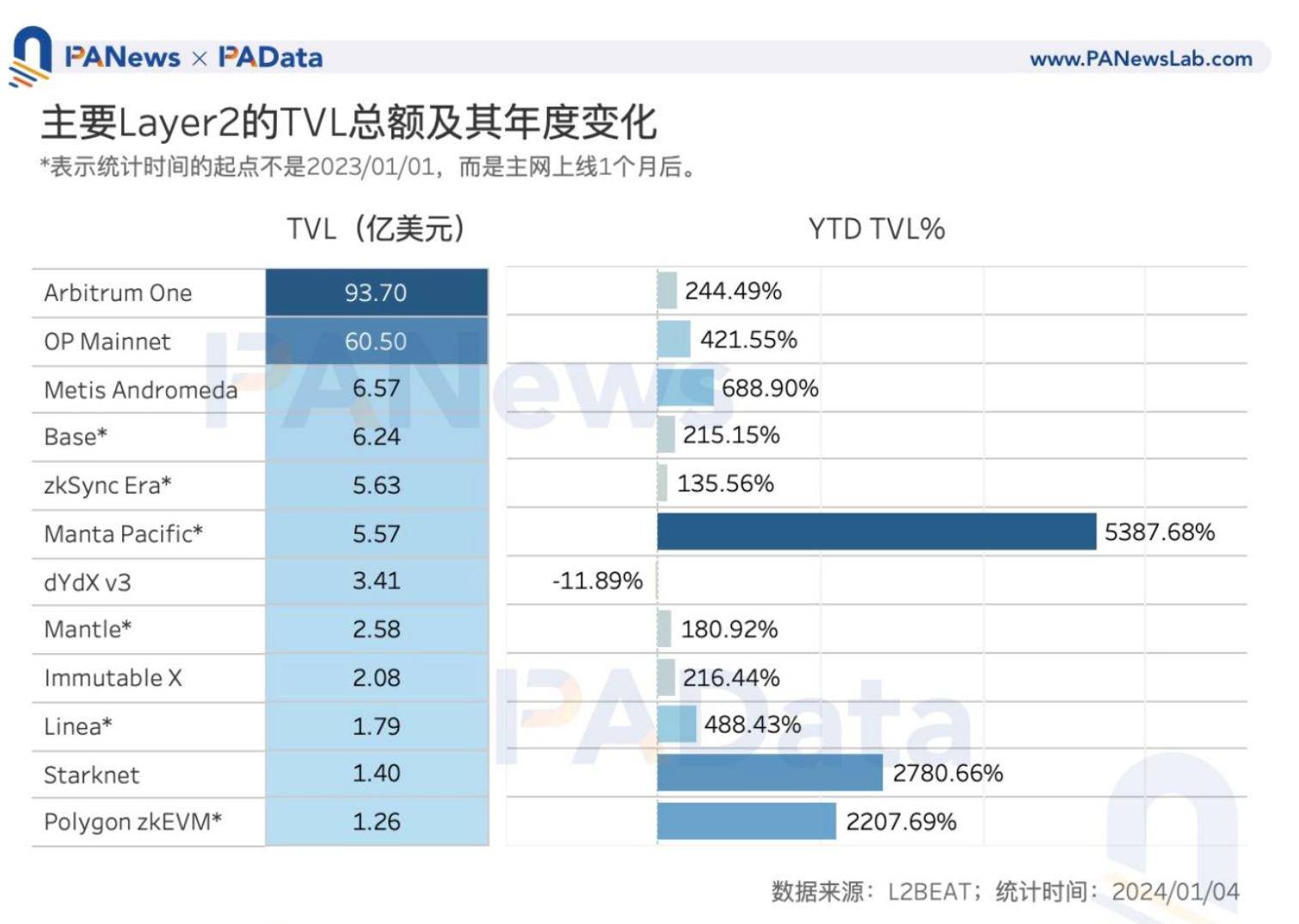 op币价格、op币价格走势图