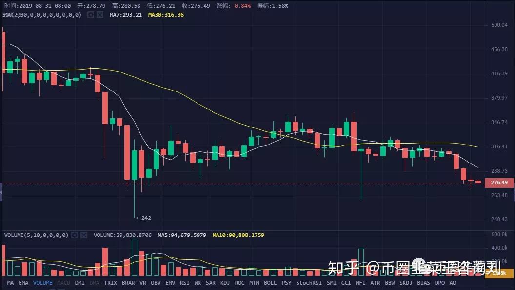 币圈最新消息分析、币圈最新消息分析数据
