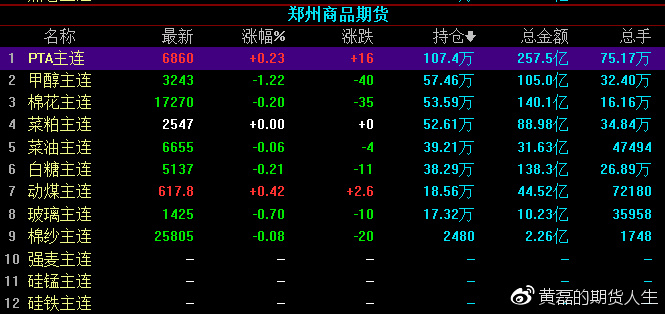 pta为什么不能交易、pta交易需要10万资金吗