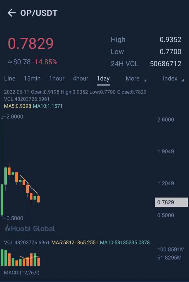 OP币最新价格、op币最新价格行情A