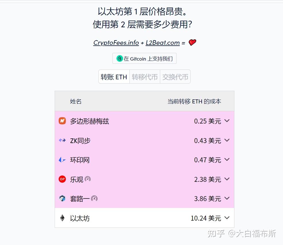 Tp钱包合约错误无法预估gas、TP钱包合约错误无法预估gas是什么意思