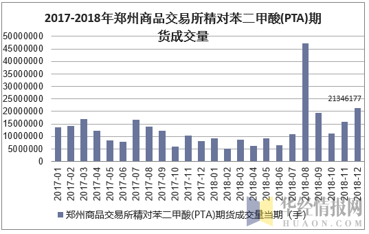 pta怎么交易、pta怎么交易不了