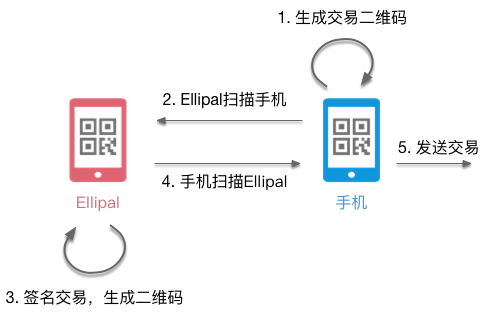 ELLIPAL钱包、safepalwallet钱包