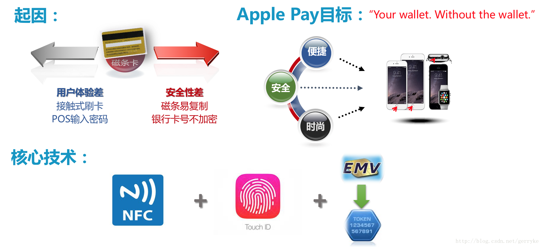 tokenpay支付、gopay钱包卖币犯法吗