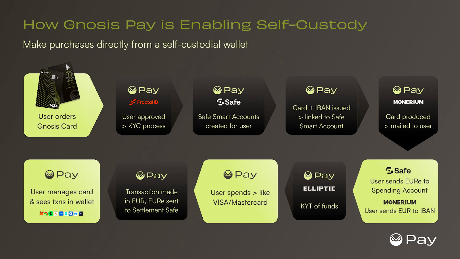 okpay下载钱包教程、okpay钱包教程视频下载