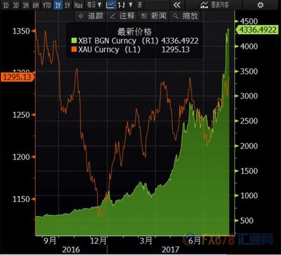 比特币最新价格、比特币最新价格一个