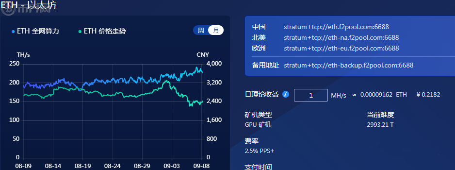 以太坊的两个账户、以太坊有哪两种账户类型