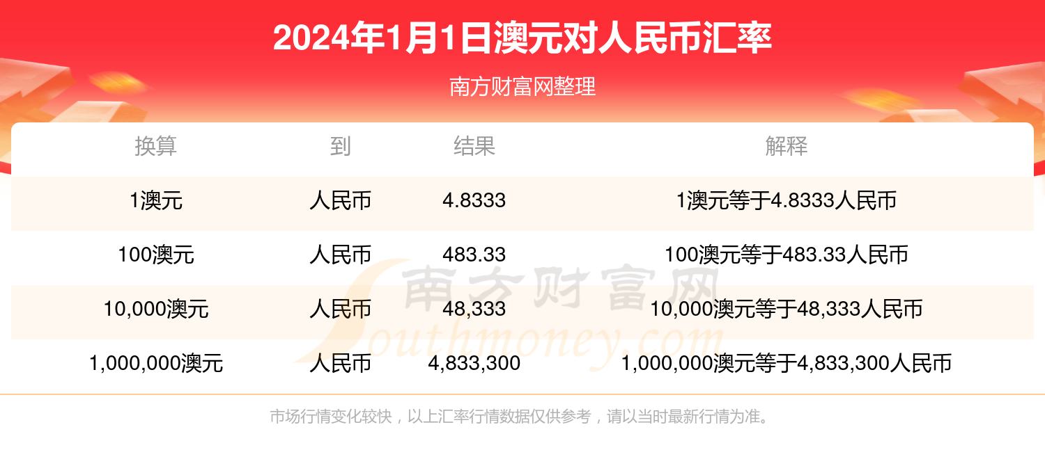 澳元兑人民币汇率、今日澳元兑人民币汇率