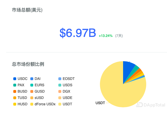 usdt怎么出售给个人、如何把usdt转到平台卖成美金