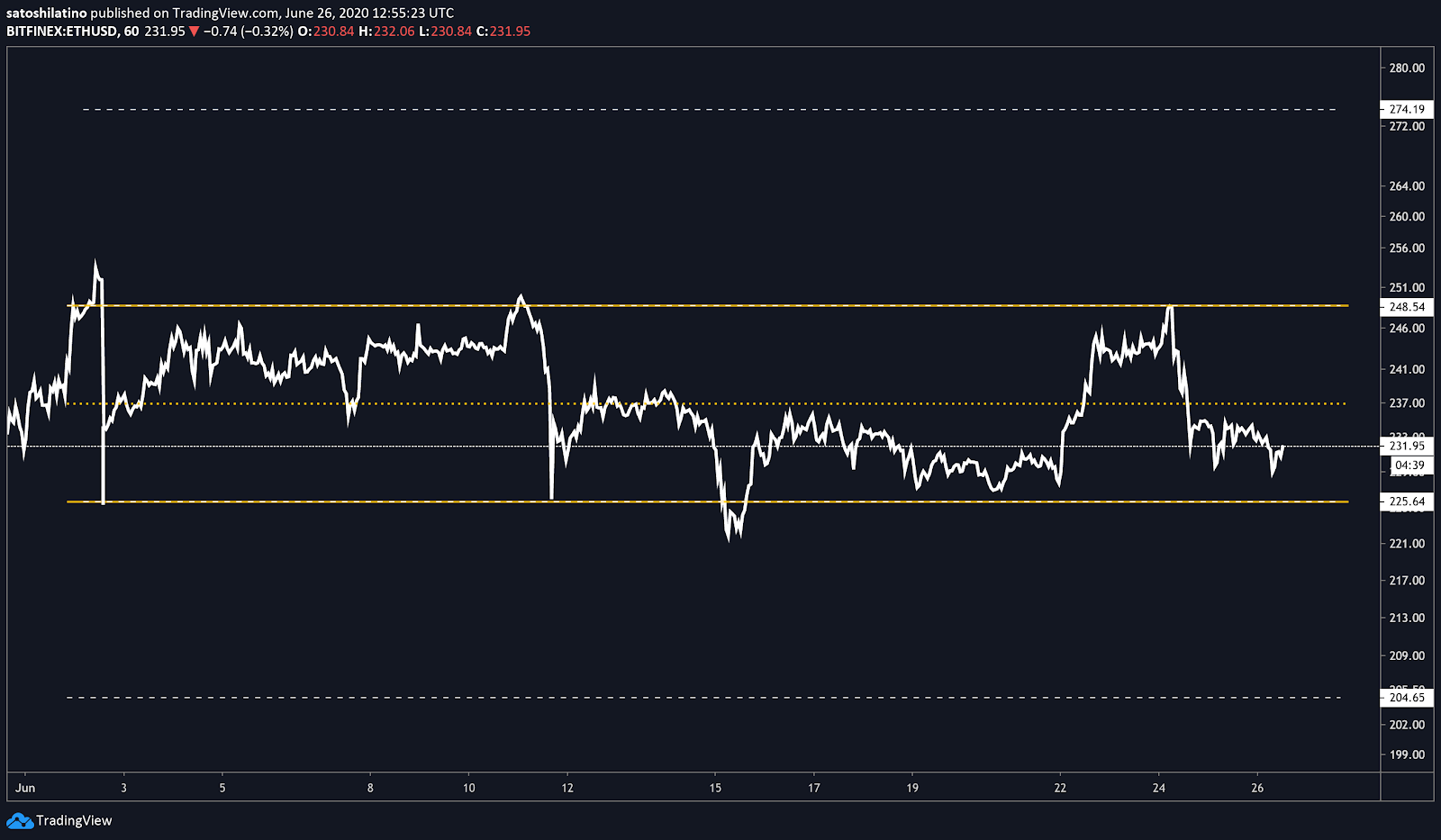 btt币今日行情价格、btcst币价格今日行情