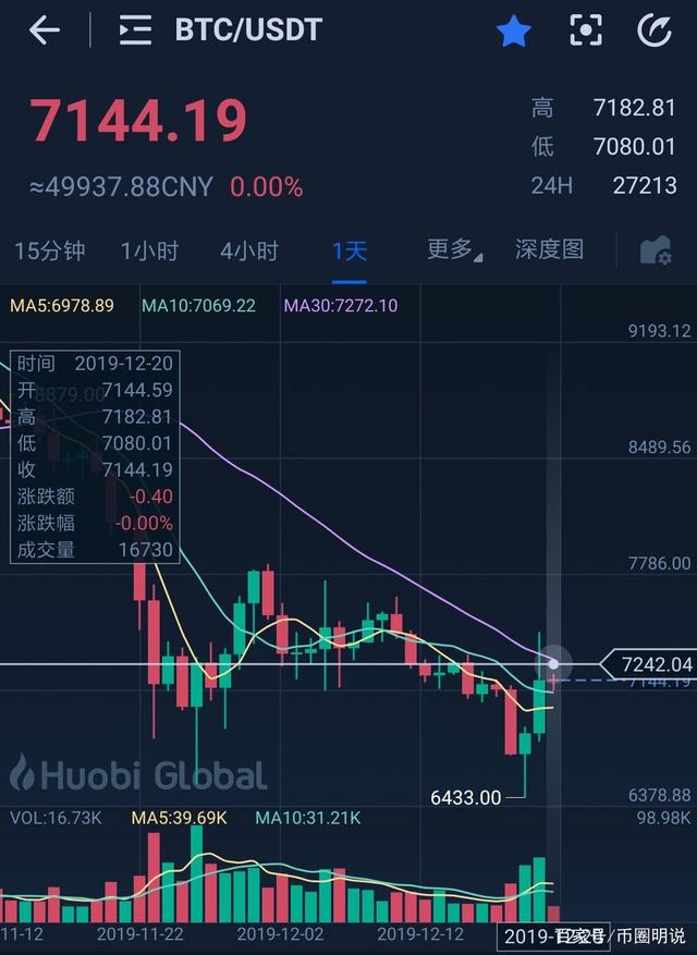 fitfi币今日行情、fil币实时行情k线图