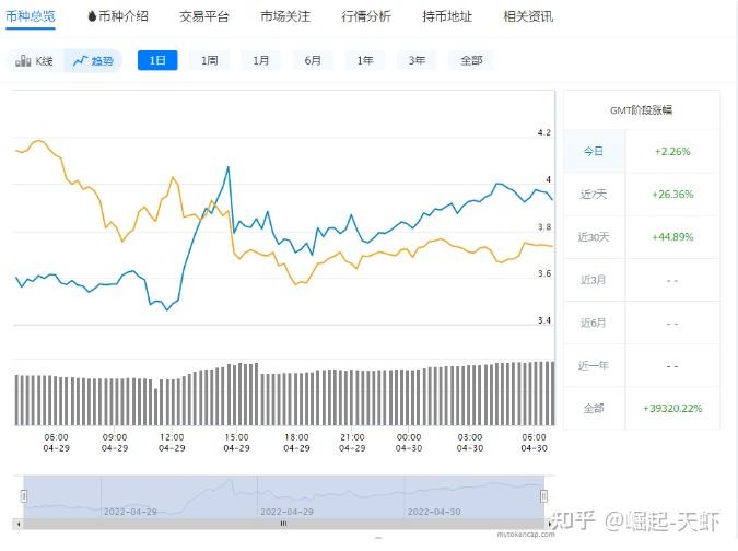 fitfi币今日行情、fil币实时行情k线图