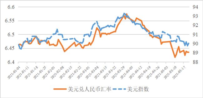 美金兑换人民币汇率是多少、美金兑换人民币汇率是多少现在