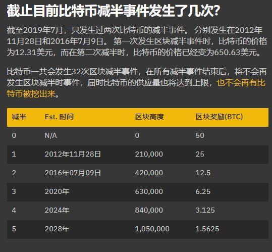 mytoken官网、mytoken行情查询