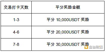 usdt官方合约地址、usdttrc20 合约地址