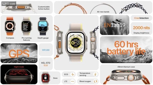 applewatchultra、applewatchultra发售日期