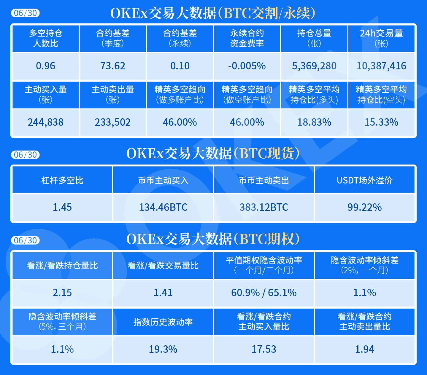 okex官网比特币交易、比特币交易网 okcoin