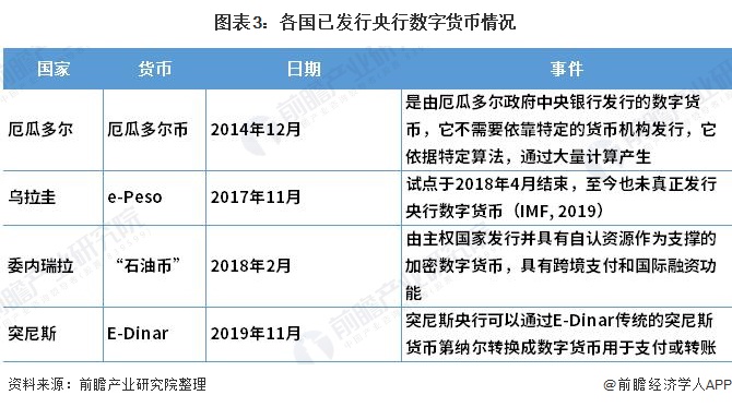 央行数字货币推出时间估计方法、央行数字货币推出时间估计方法是什么