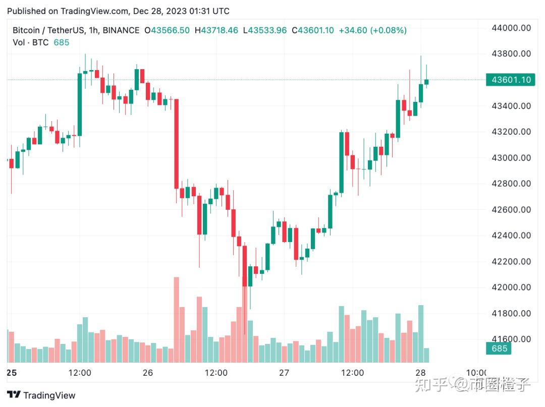 op币价格今日行情美元的简单介绍
