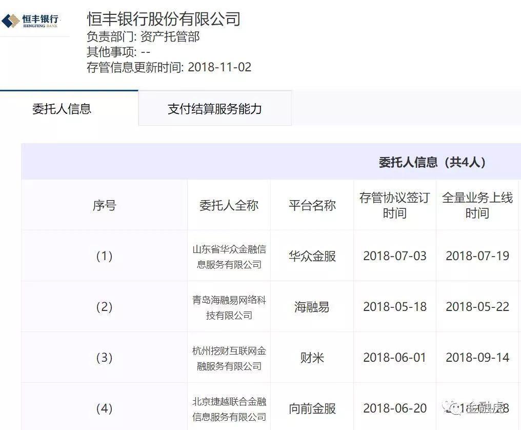 派币跟哪些银行对接了、派币跟哪些银行对接了?