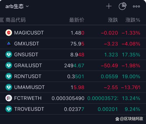 op币最新消息、op币今日价格行情