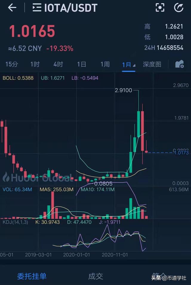 xrp有投资价值么、xrp会不会越来越值钱