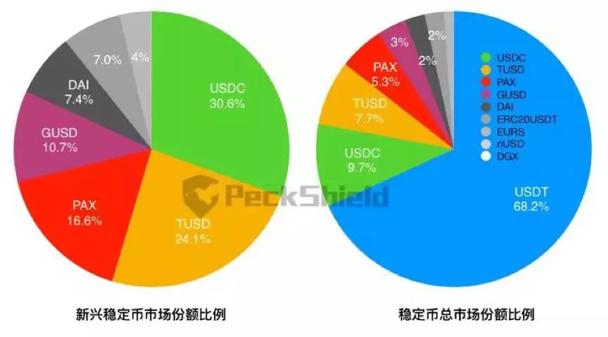 usdt各大网站价格、各平台usdt价格比较
