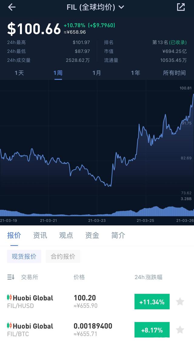 fil/usdt币价格今日行情的简单介绍