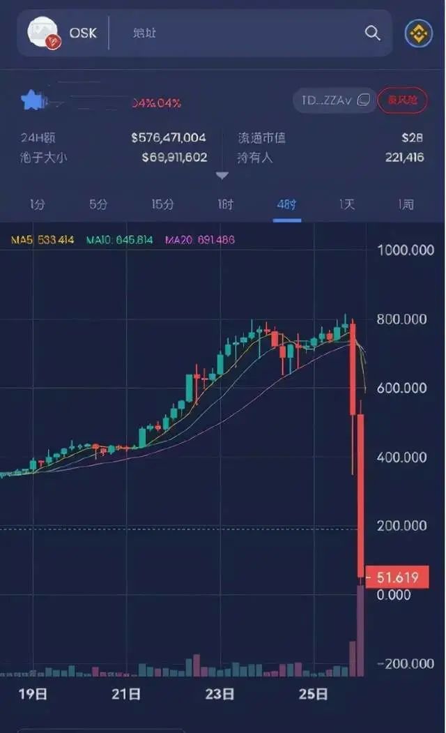 fist币最低价、fisu币现在交易价格
