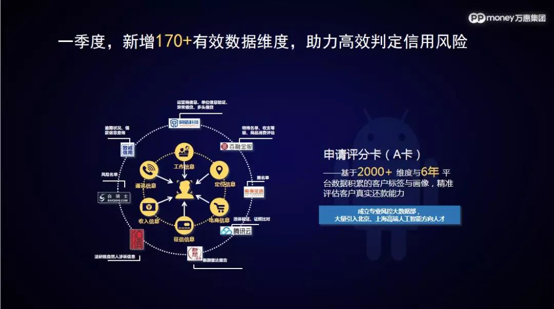 ppmoney借款入口、ppmoney借款app下载