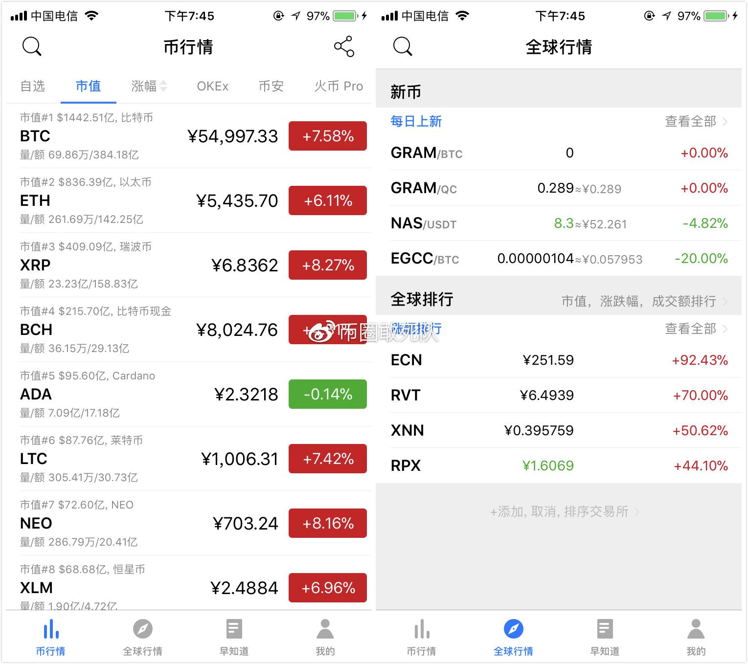 mytoken中文名叫什么、mytoken官网下载20