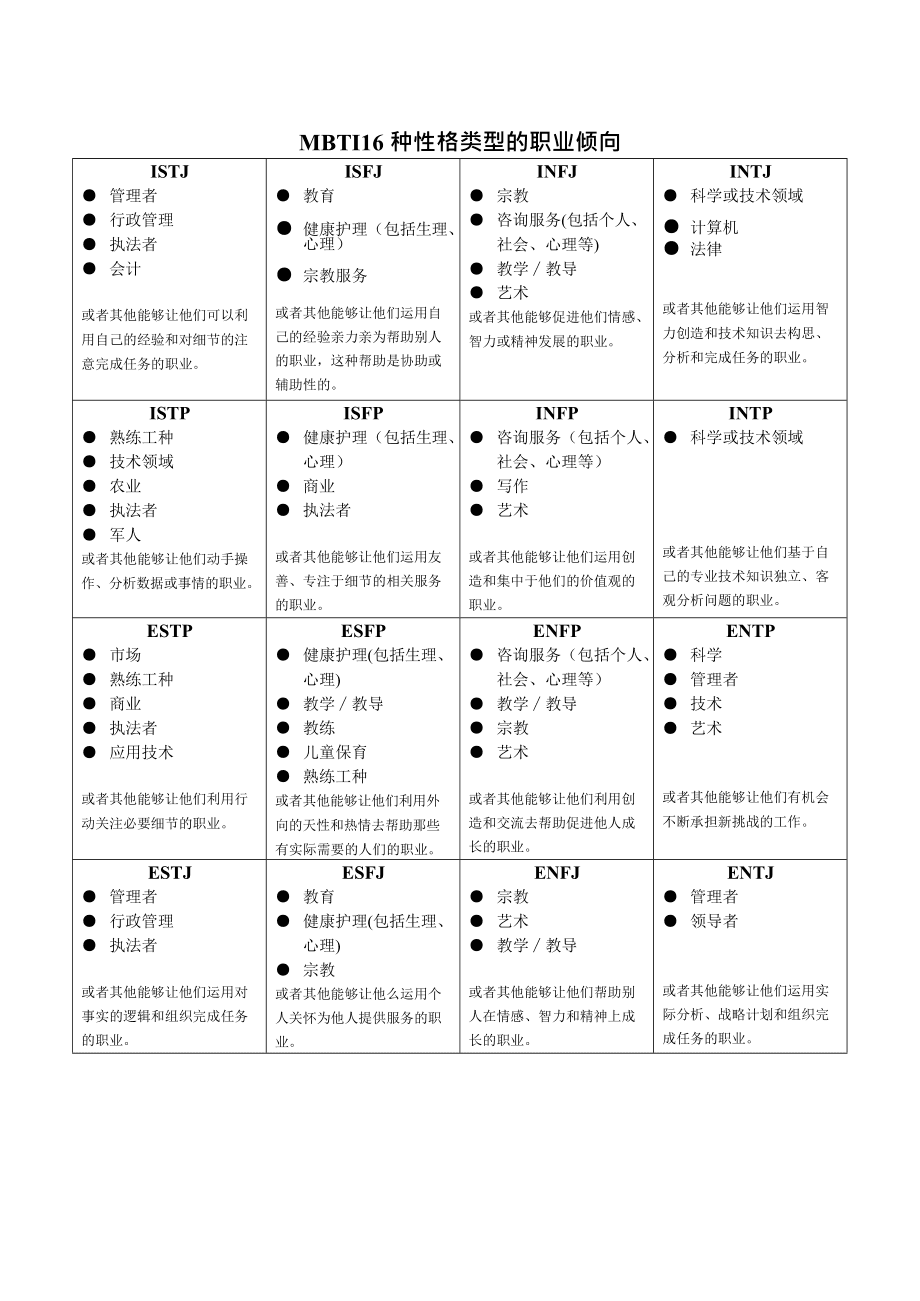 mbti管理型人格、mbti管家型职业有哪些?