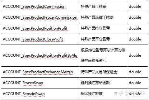 ctp没有交易报单权限、pta没有报单交易权限怎么弄