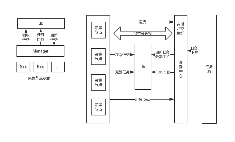 冷存储方案、冷处贮存的温度