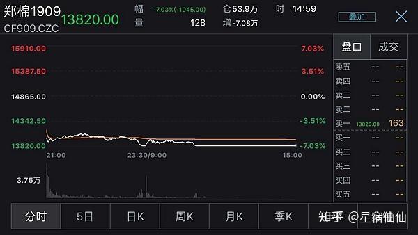 pta50个交易日豁免开通的简单介绍