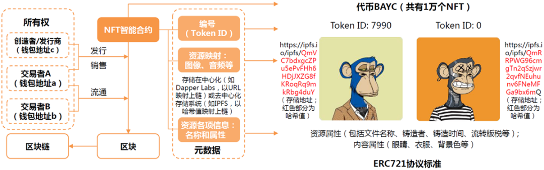 tp钱包苹果手机如何添加NFT资产的简单介绍