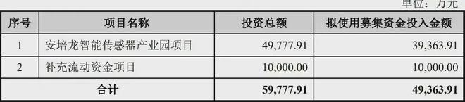 交易费率最低的券商、交易费率最低的券商有哪些