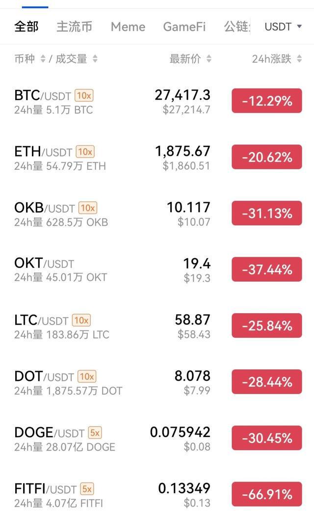 btc转到usdt、btc转到bch地址会怎么样