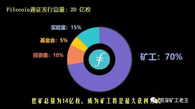 fil币的最新价格、fil币最新价格美元