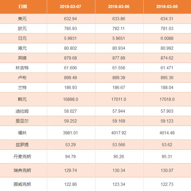 美金兑人民币汇率、2023年2月美金兑人民币汇率