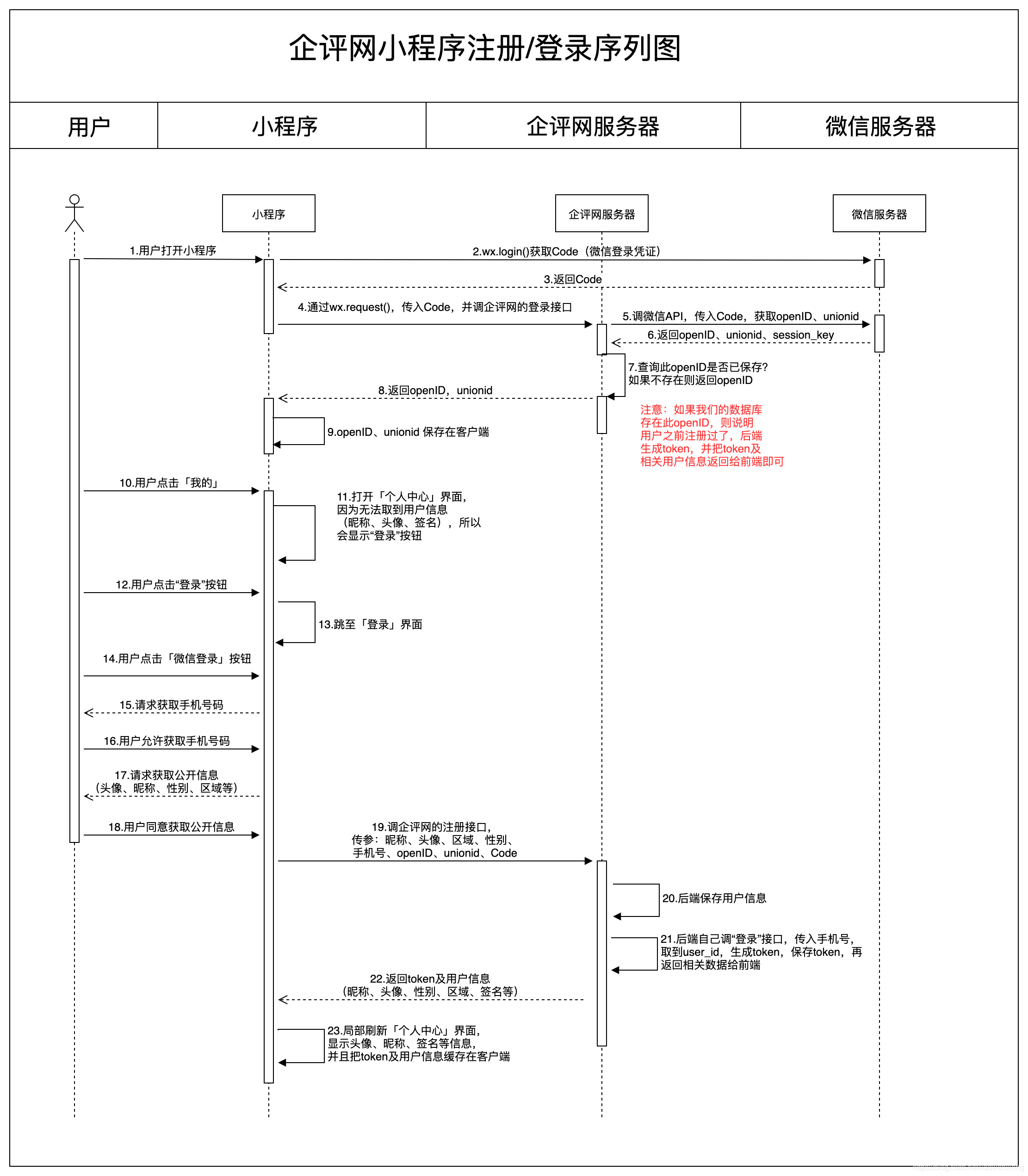 token无效、微信token无效