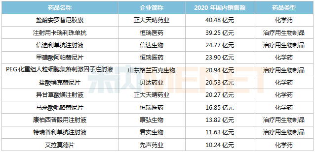 中国药厂排名前十、中国药厂排行榜2019