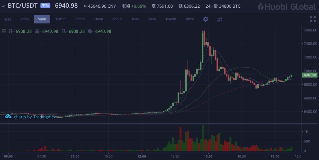 im钱包怎么转账usdt、imtoken钱包怎么转账