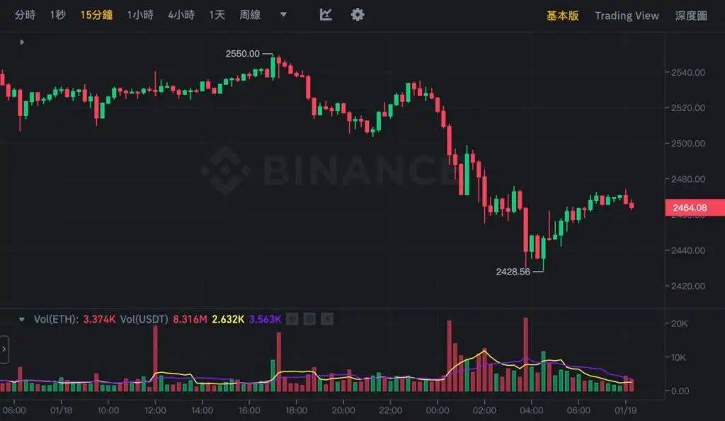 coinglass是交易平台吗、coinseaex是正规交易平台吗
