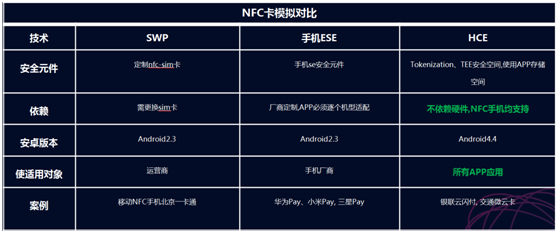 token的安全性怎么保障、tokenpocket安全性