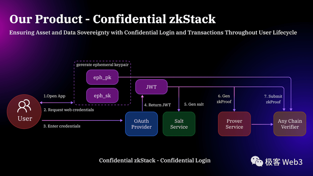 tokenpocket自定义代币、tokenpocket钱包下载ios