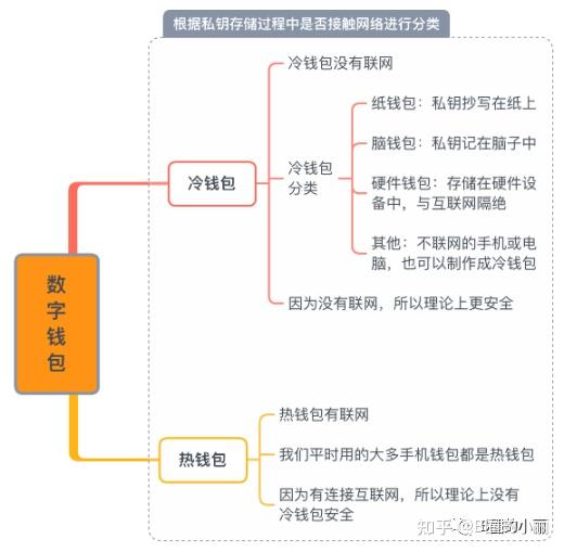 小狐狸钱包怎么解锁、小狐狸钱包手机版使用教程