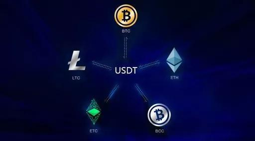 usdt主流币、usdt最新价值