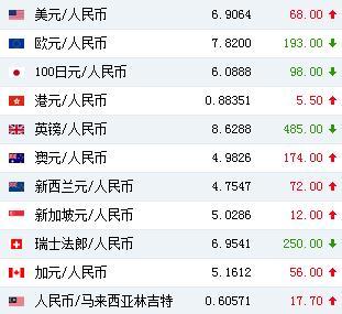 285美元是多少人民币、2858美元等于多少人民币