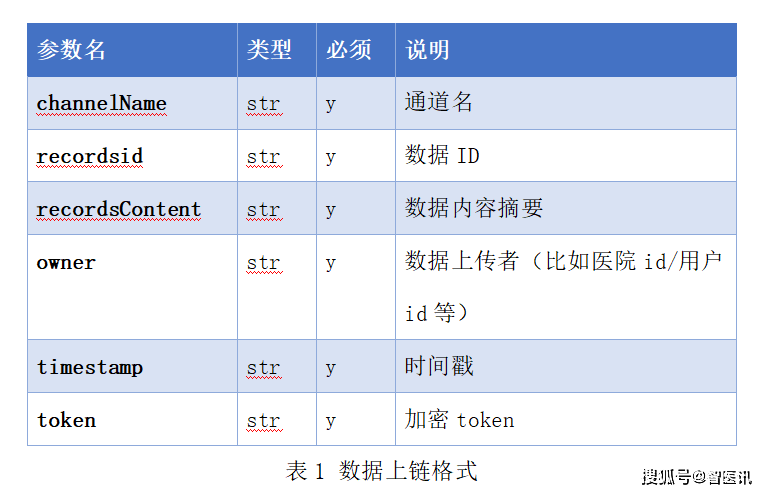 tokenpocket转账验证签名错误的简单介绍